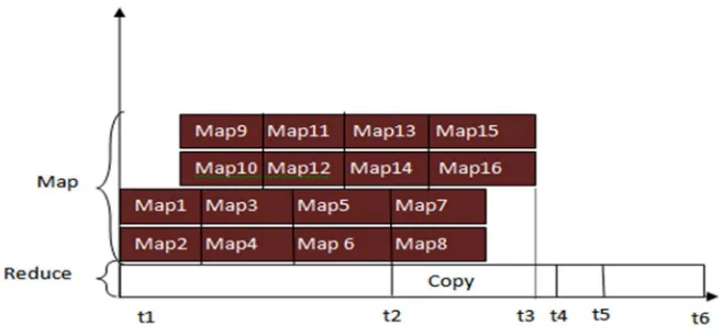 Fig  4: Analysis of SARS scheduler 