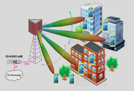 Fig 1: MIMO System 