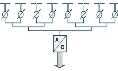 Fig 3: Digital Beamforming 