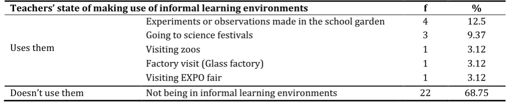 Table 8. Secondary school students’ opinions about the use of informal learning environments 