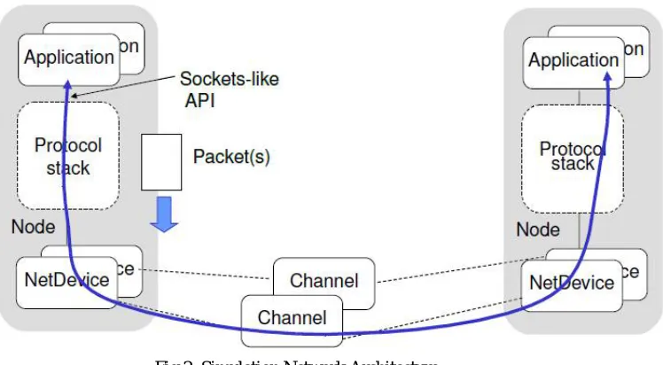 Fig 2. Simulation Network Architecture 