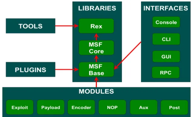 Fig 4.1 Libraries - rex 
