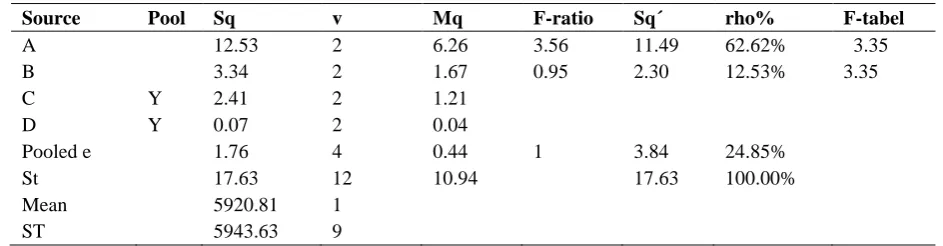 Table 12. The influence of table comparison factors. 
