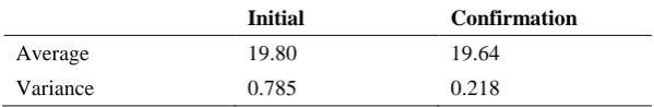 Table 13. Taguchi experiment stacking test. 