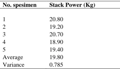 Table 3. Factors affecting. 