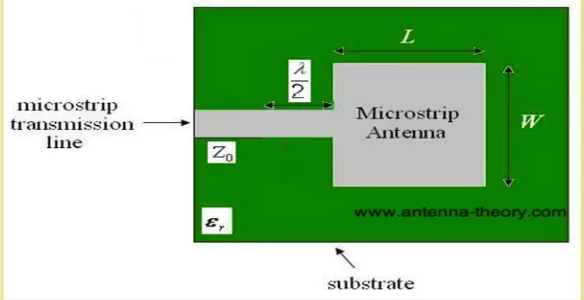Fig. 1. Patch Antenna with an Inset Feed. 