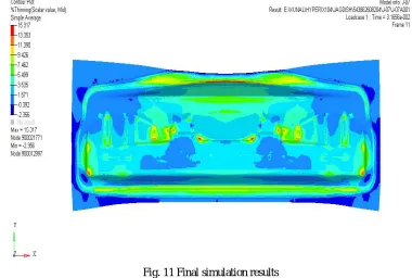 Fig. 11 Final simulation results 