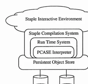 Figure 5.1 - The Staple System Architecture