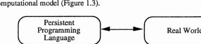 Figure 1.3 - A single mapping in a persistent system