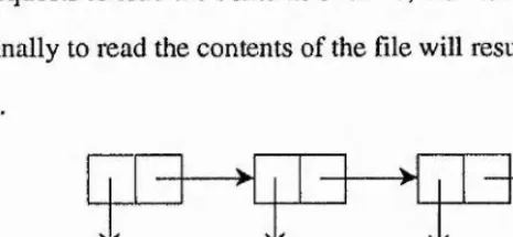 Figure 3.2 - Token Stream I/O