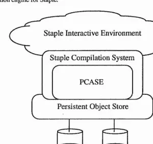 Figure 4.1 - The Staple Architecture