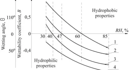 Fig. 12. Topogram (а, c) and profilograph (b, d) of the test structure in different modes: а, b – V = 12 µm/s, τ = 6 ms, h = 82 nm; c, d – V = 17 µm/s, τ = 3 ms, h = 102 nm  