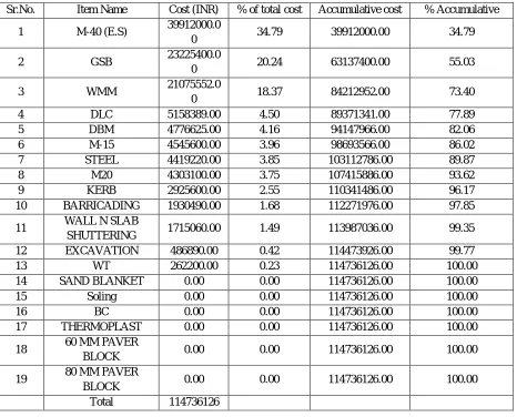 TABLE I FUNCTIONS OF UNIFORMAT RANKED IN DESCENDING ORDER 