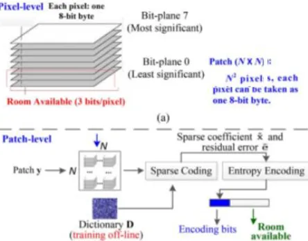 Fig. 1. Comparison between pixel-level and patch-level representation for room preserving