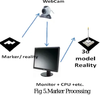 Fig 4. Marker less AR  