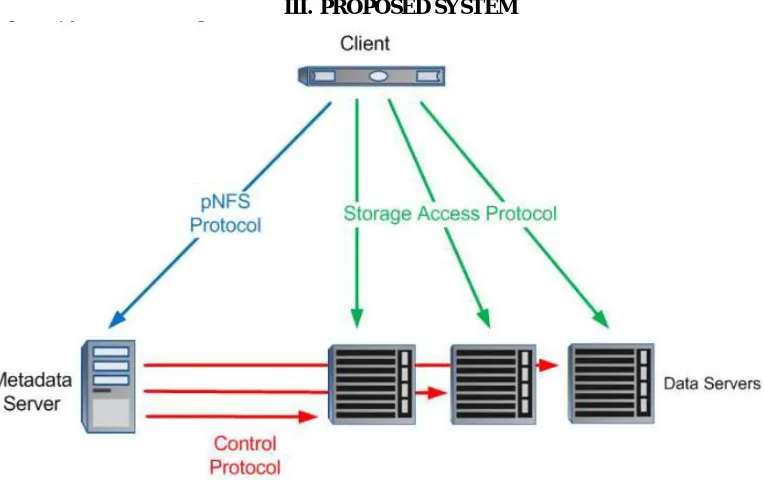 Fig 1: System Architecture 