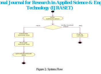 Figure 2: System Flow  