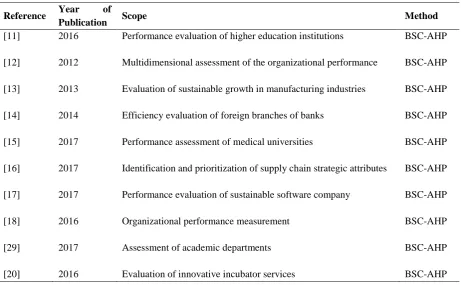 Table 1. Recent papers of integrated BSC and AHP.