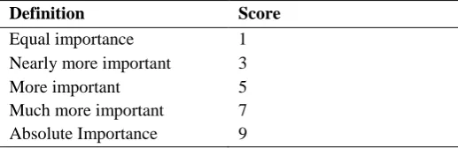 Table 2. Scores of preferences in paired comparison matrix. 