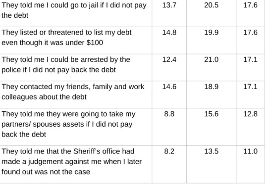 Table Notes: 