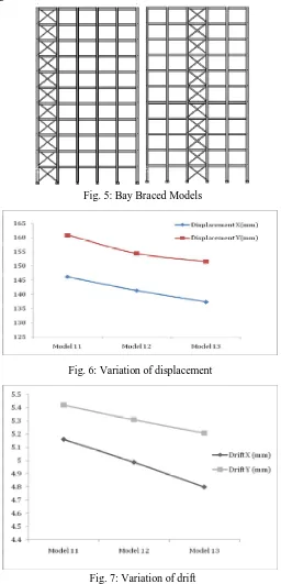 Fig. 5: Bay Braced Models 