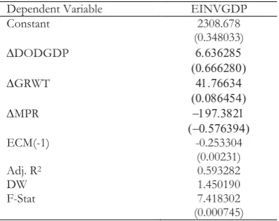 Table 5. Error correction mechanism results  