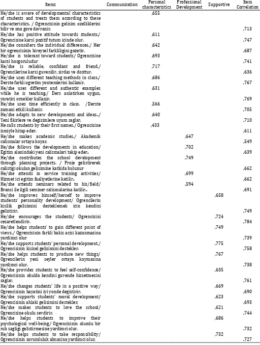 Table 2. Continued 