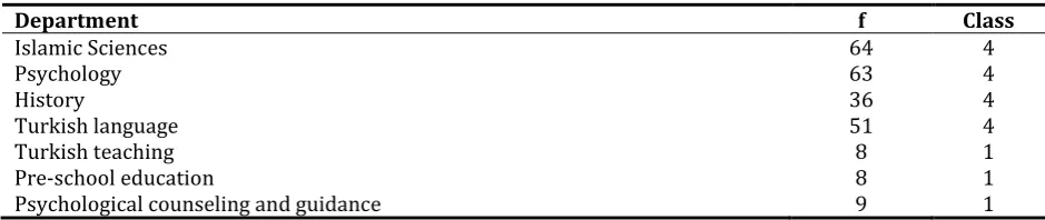 Table 1. Participant Demographic Information 