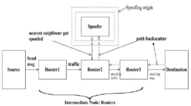 Fig 1. Proposed Architecture 