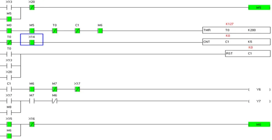 Figure 9: The Ladder diagram of automatic car garage system.  