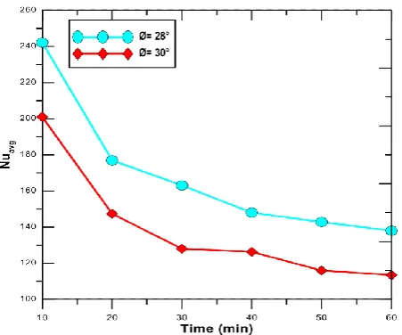 Fig. 6. Nu