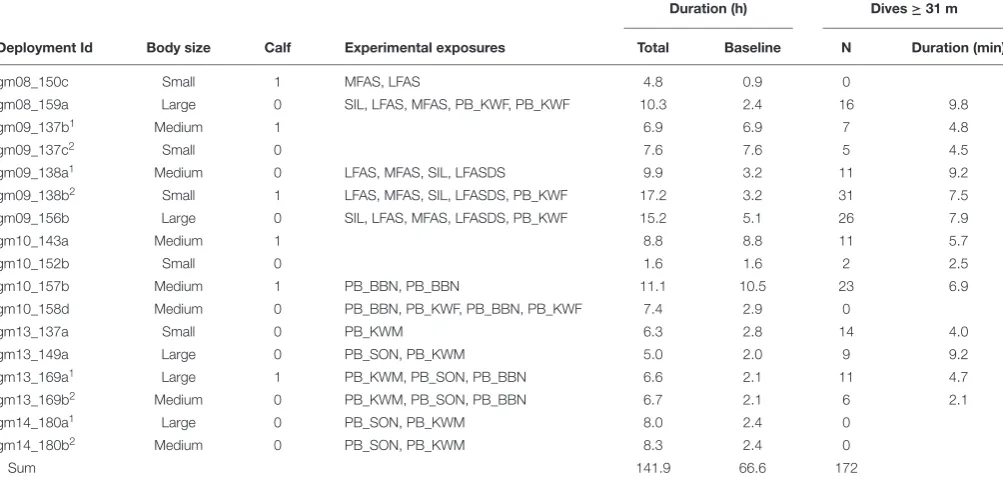 TABLE 1 | Summary of analyzed data.