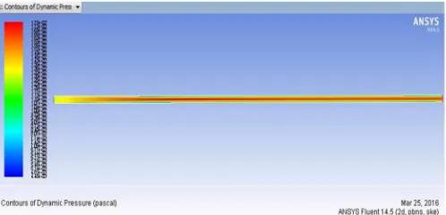 Figure 6.7 Contour Plot of Dynamic Pressure of smooth  pipe 