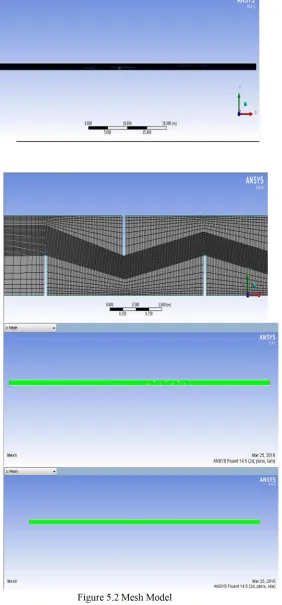 Figure 5.2 Mesh Model 