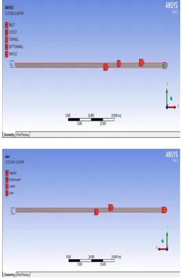 Table 5.1 the boundary Condition for Pipe Flow [24, 34, and 15] 