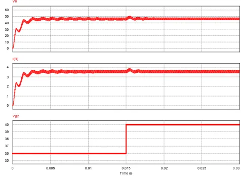 Fig. 6.Dynamic response of load voltage against gradual variation of source voltage (V 1: 36 → 46 V)