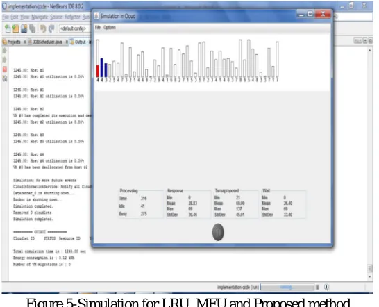 Figure 5-Simulation for LRU, MFU and Proposed method 