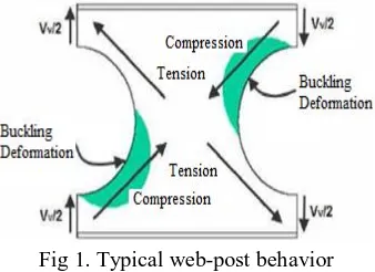 Fig 1. Typical web-post behavior  Lateral torsional buckling is usually associated with longer span beams with inadequate lateral 