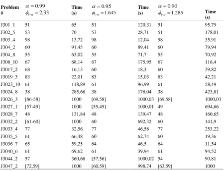 Table 6. Results of test problems.