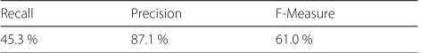 Fig. 8 SimAttack is faster than the machine learning attack especiallyfor a high number of users