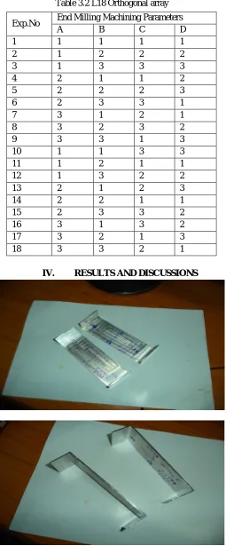 Fig.4.1 & 4.2 shows the quality checking values of specimen 