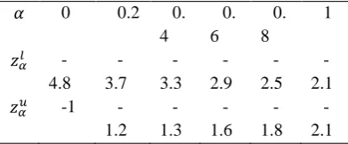 Fig. 2. Optimal objective value. 