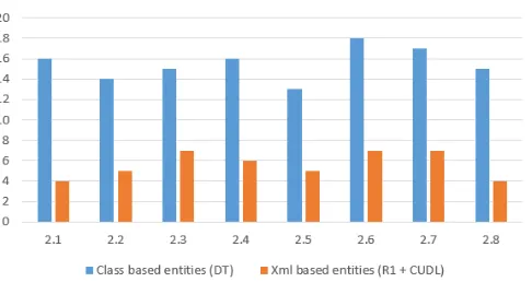 Fig. 5 Maintenance release duration in person-days per release 