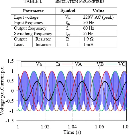 Fig. 13 Input and output voltages and current with fi=50Hz and fo=60Hz in the proposed isolated AC/AC SST topology