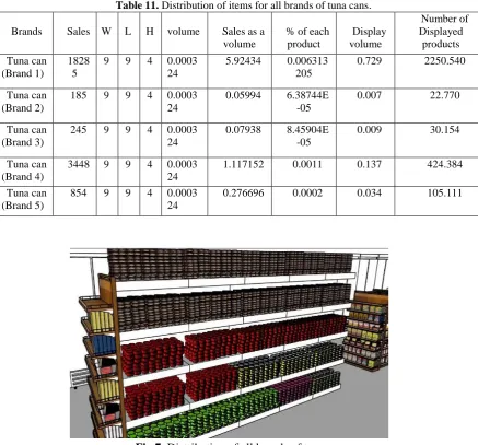 Table 11. Distribution of items for all brands of tuna cans.       