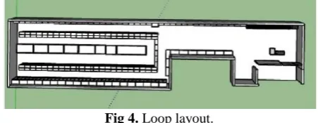 Fig 3. Grid layout. 