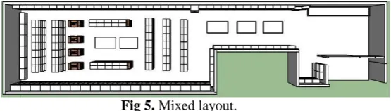 Fig 5. Mixed layout. 