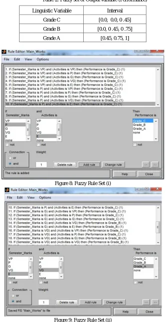 Figure 9: Fuzzy Rule Set (ii) 