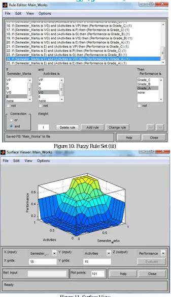 Figure 10: Fuzzy Rule Set (iii) 