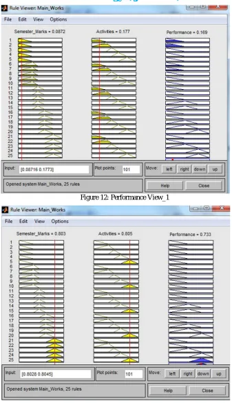Figure 12: Performance View_1 